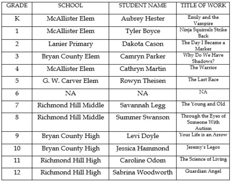 2017 BCS Young Georgia Authors Winners!