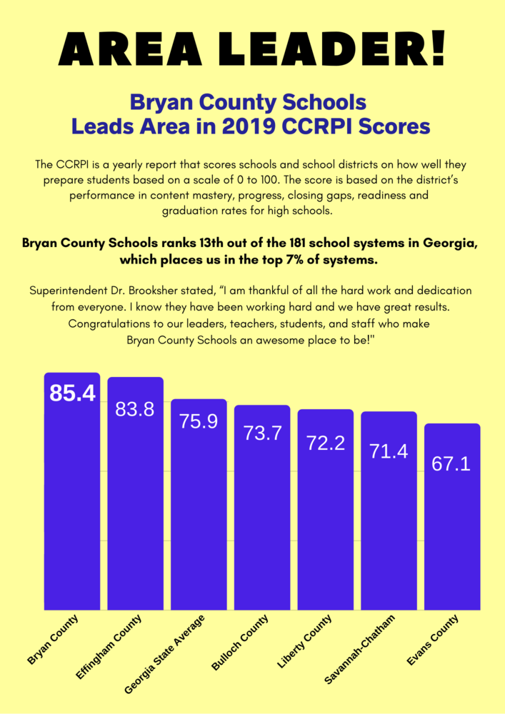 Area CCRPI Scores