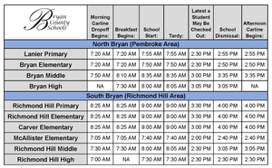 Important School Times