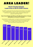 Area CCRPI Scores