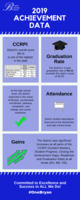 Bryan County 2019 Achievement Data