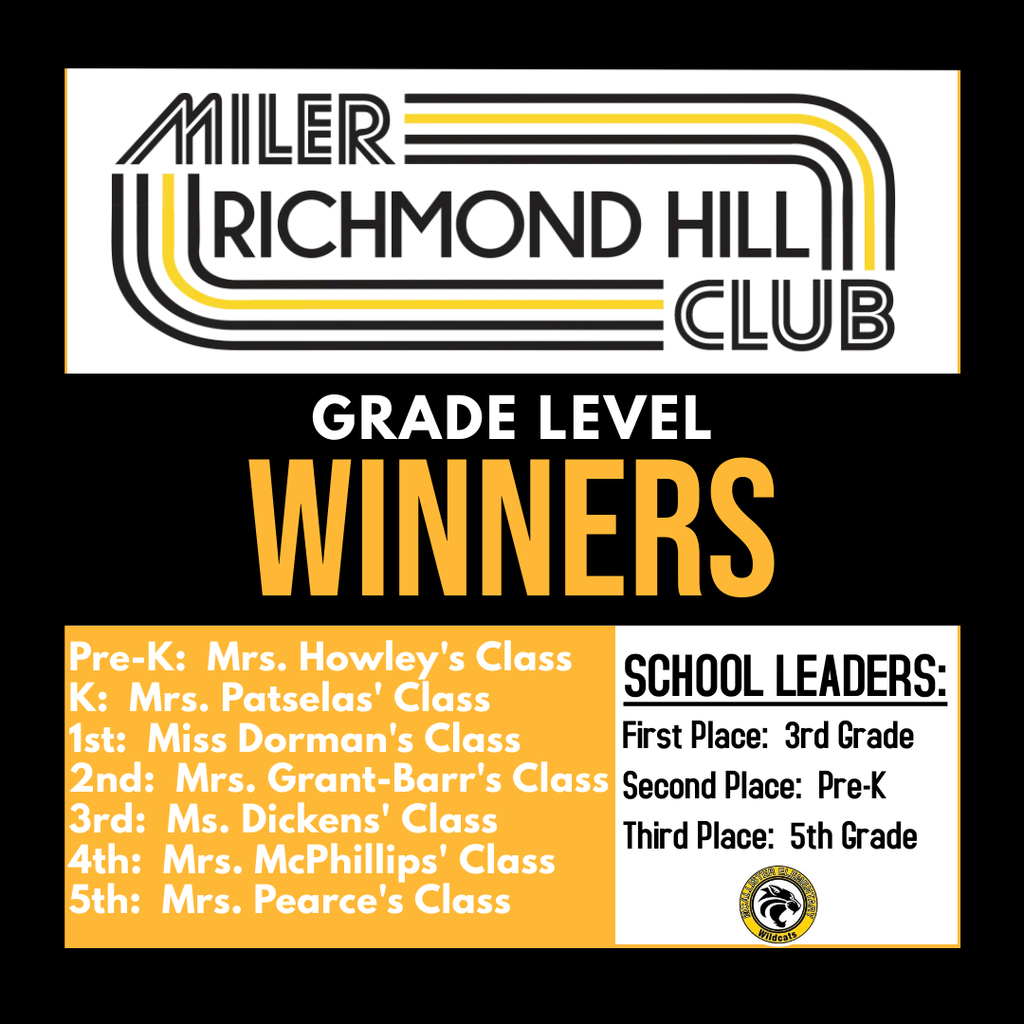 Miler Club Winners